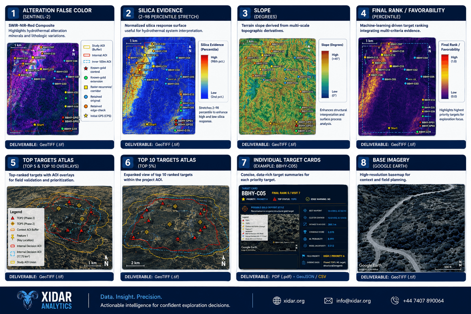 Eight Xidar deliverable cards showing alteration false color, silica evidence, slope, final rank, target atlas, target cards, and base imagery