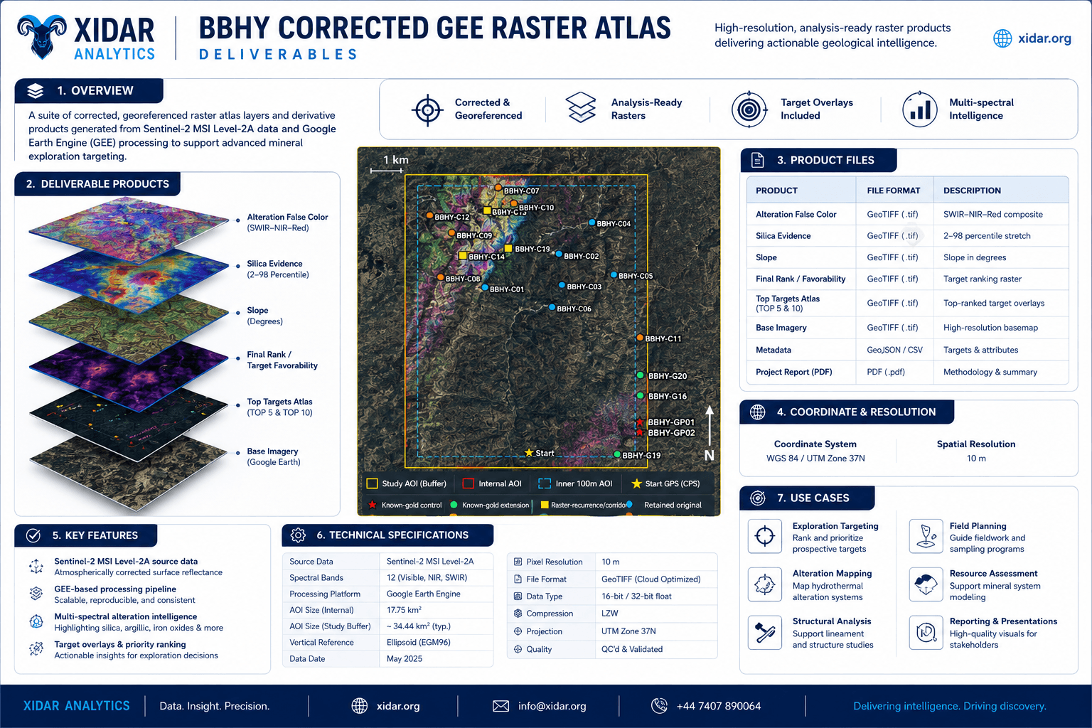 Xidar corrected raster atlas deliverables overview with product files, features, specifications, and use cases