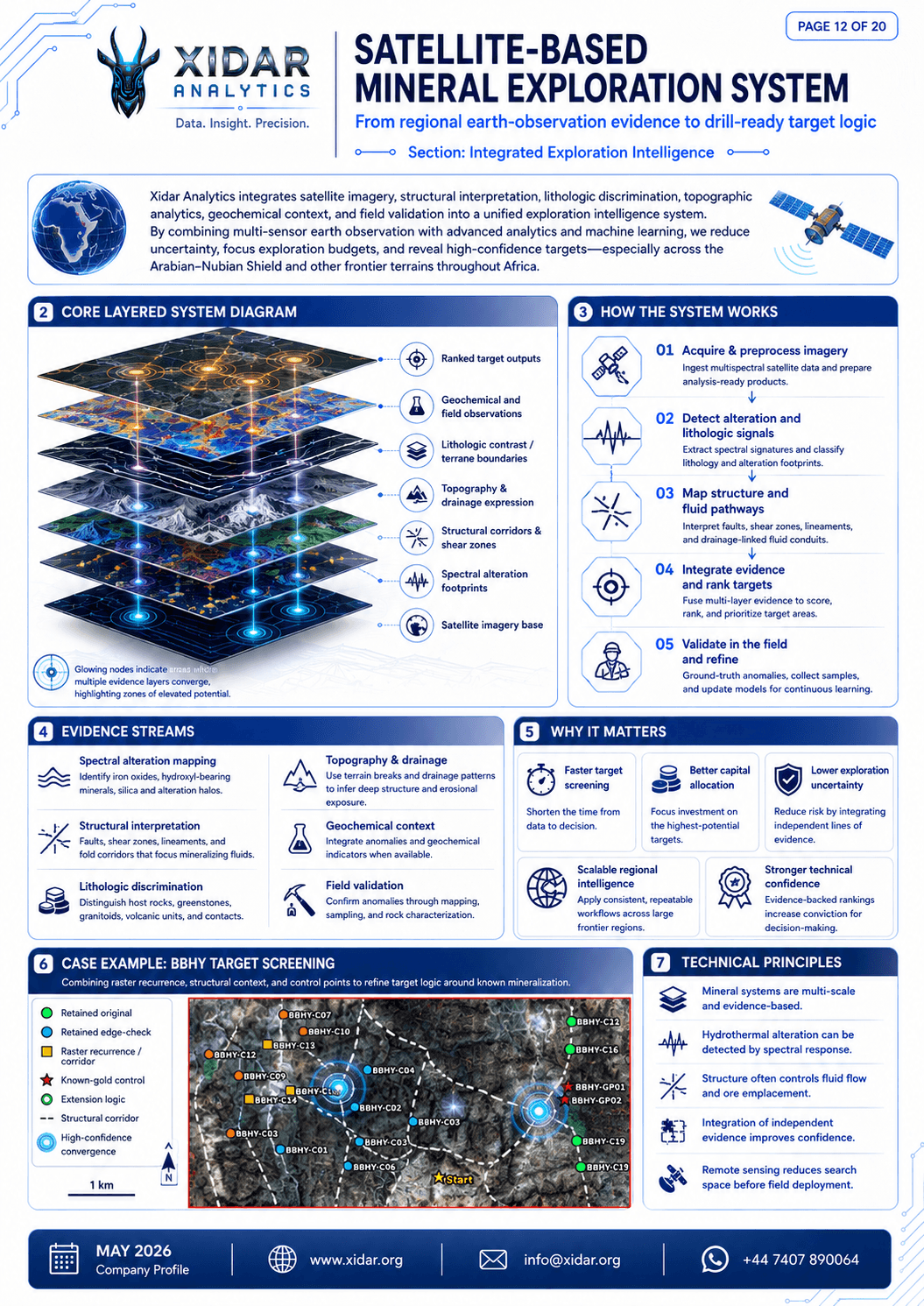 Satellite-based mineral exploration system technical report page