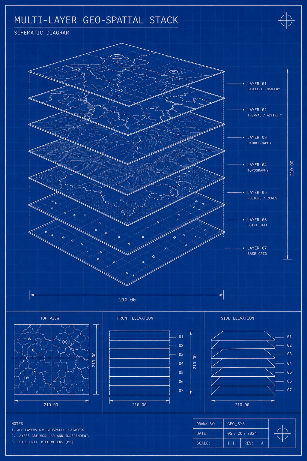 Blueprint diagram of a multi-layer geospatial stack