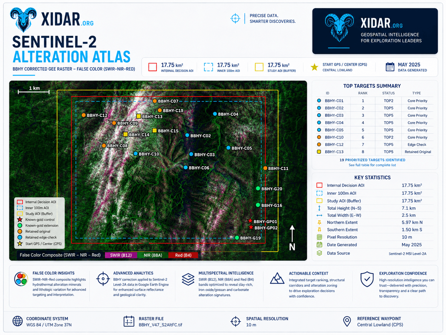 Sentinel-2 alteration atlas deliverable with target summary and map statistics
