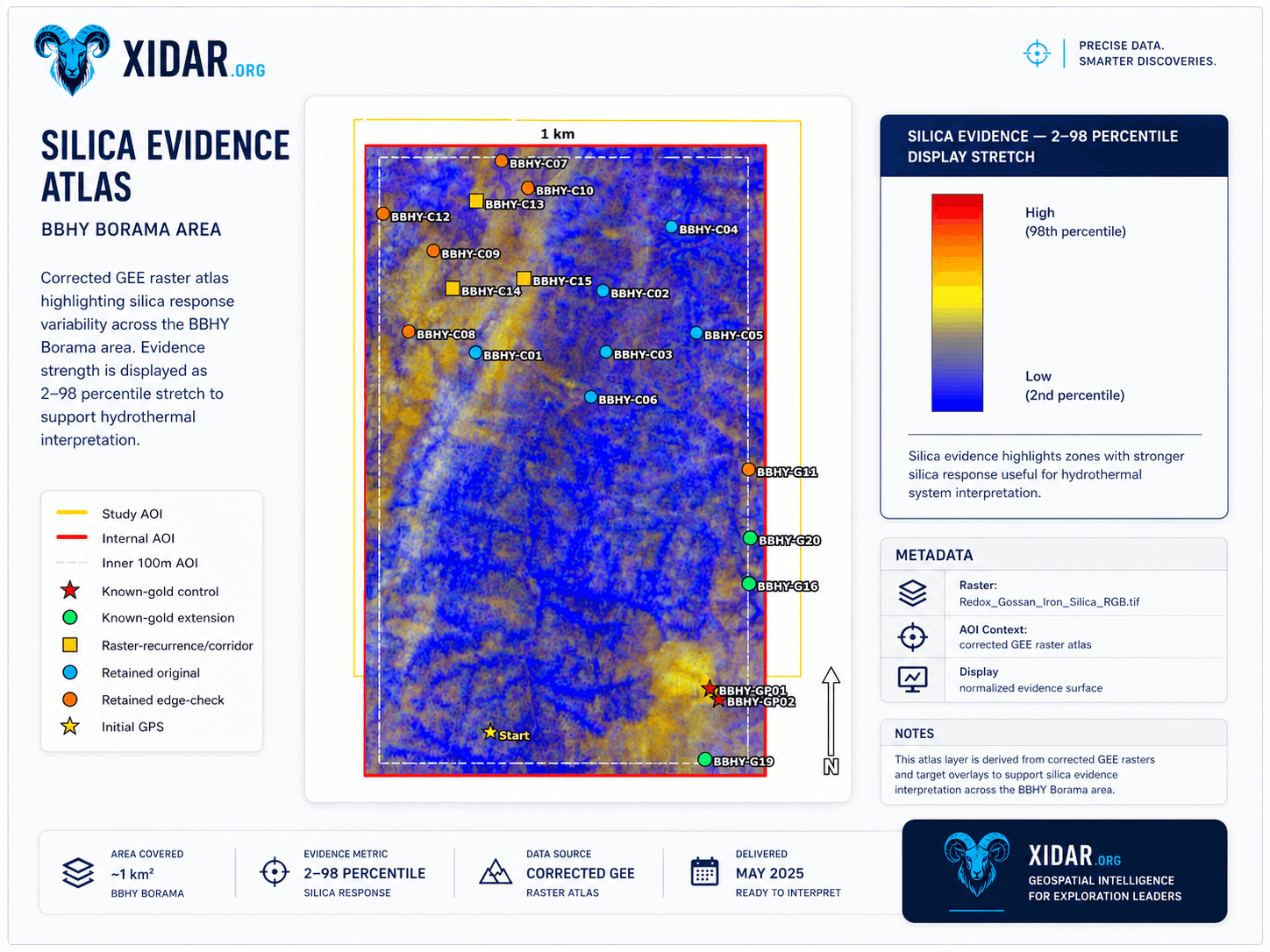 Silica evidence atlas page with evidence metric, metadata, and legend